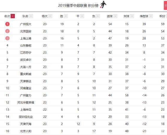 亚美体育网页版-包含恒大主场大胜鲁能，积分榜保持第二位置的词条