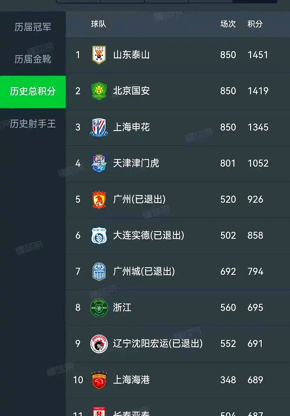 包含恒大主场大胜鲁能，积分榜保持第二位置的词条