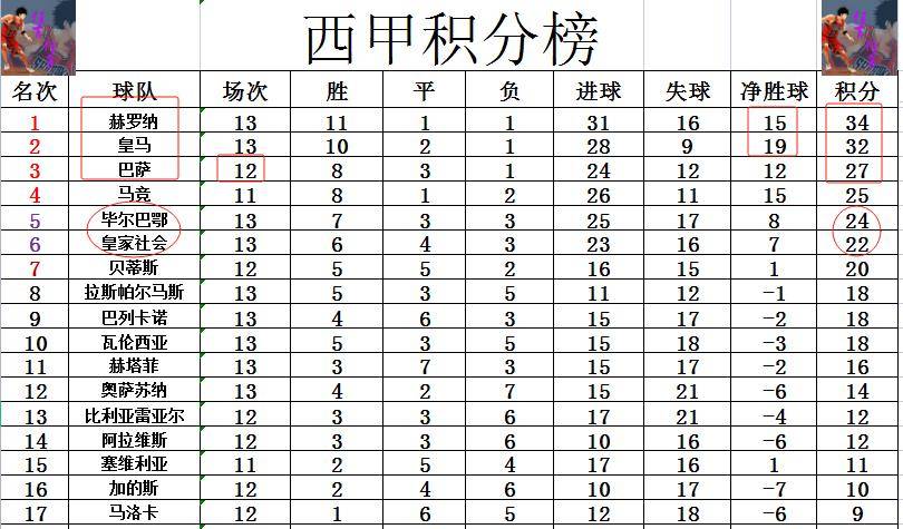 亚美体育网页版-巴萨客场告捷，继续领先西甲积分榜