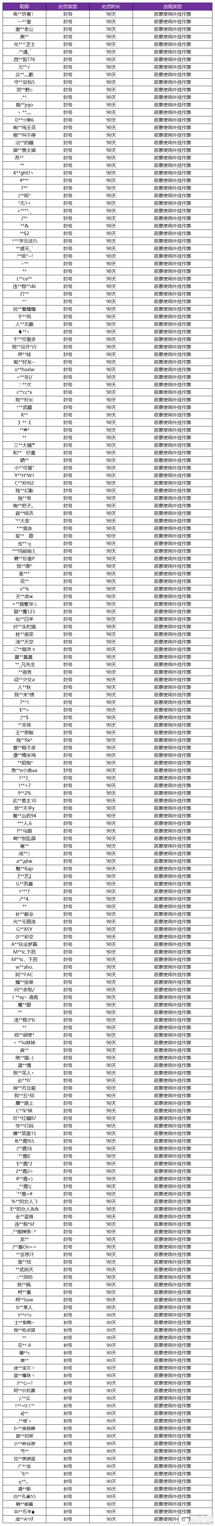 王者荣耀3月5日言语违规专项打击处罚公告的简单介绍