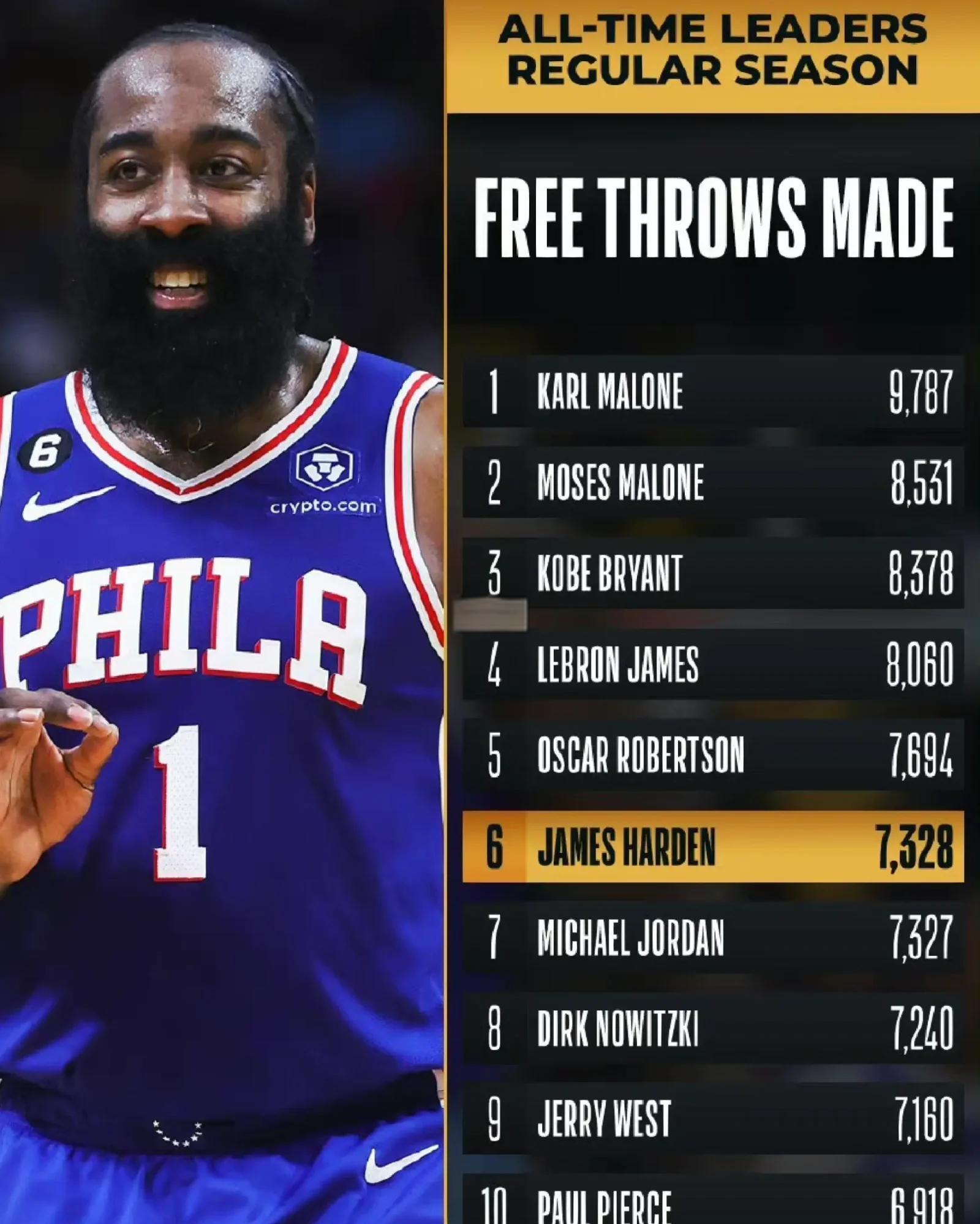 NBA球员的离婚率高达86%，就像命中率86%一样离谱的简单介绍