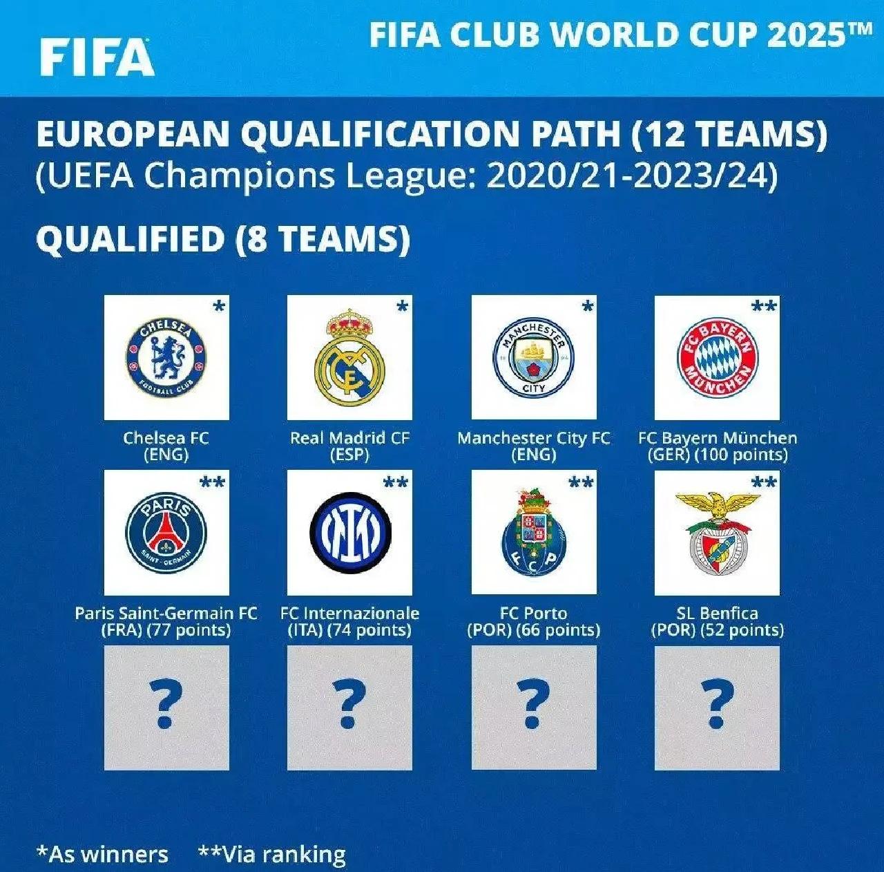 亚美体育网址-世俱杯改革观察：FIFA豪掷“亿金”赛程密集分歧仍待弥合