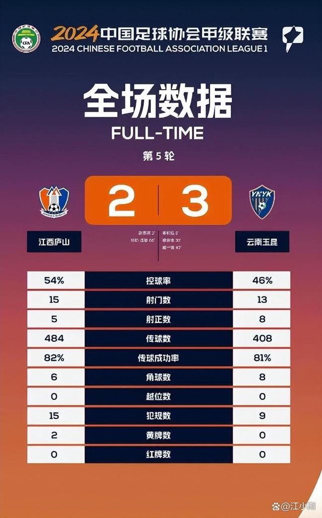 亚美体育官网入口-包含中甲联赛积分榜：重庆连胜稳居前二，广州豹8分落后冲超区的词条