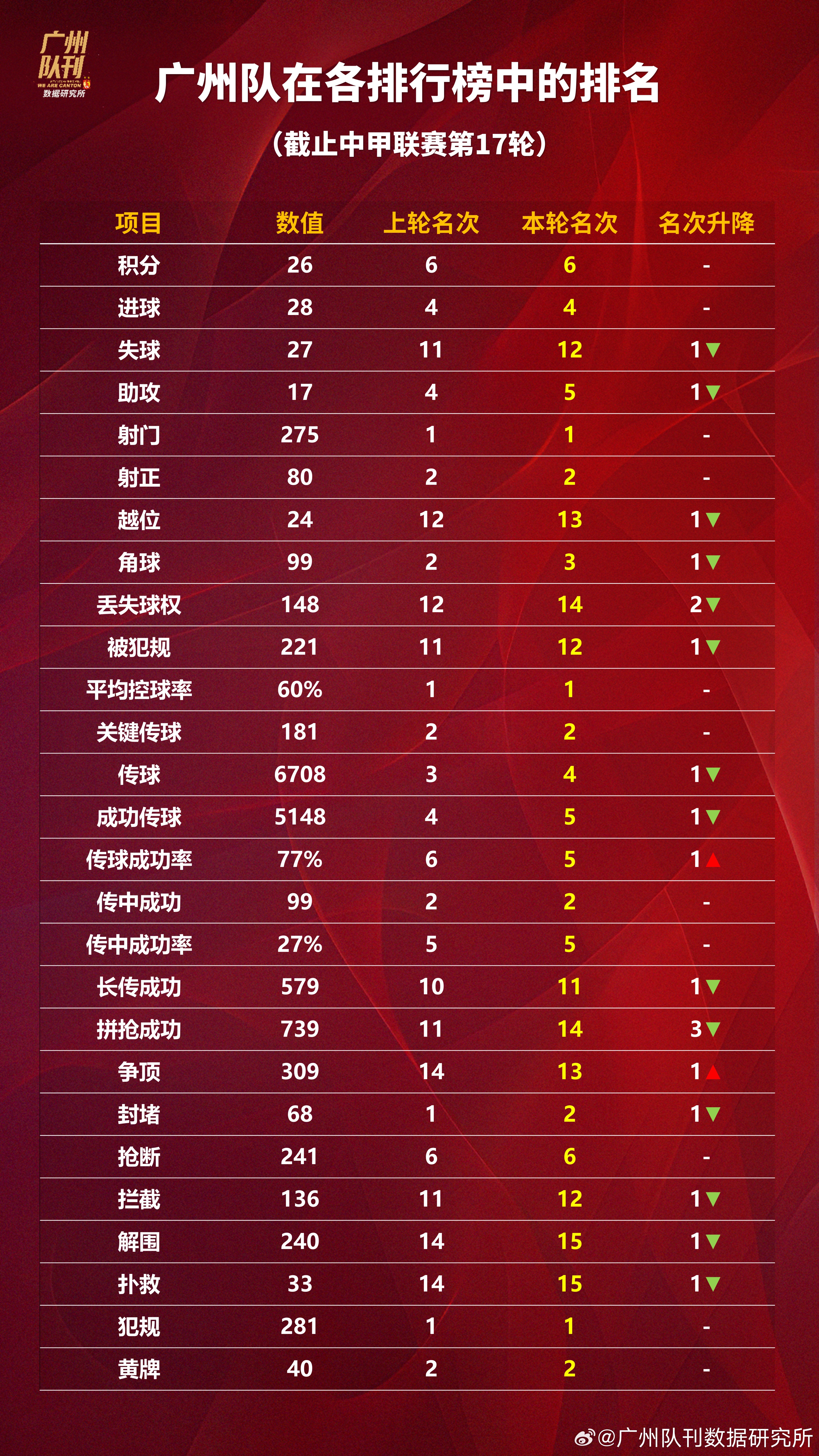 关于2025中甲联赛第17轮，7月19日精彩开赛，附赛程安排（第17-18轮）的信息