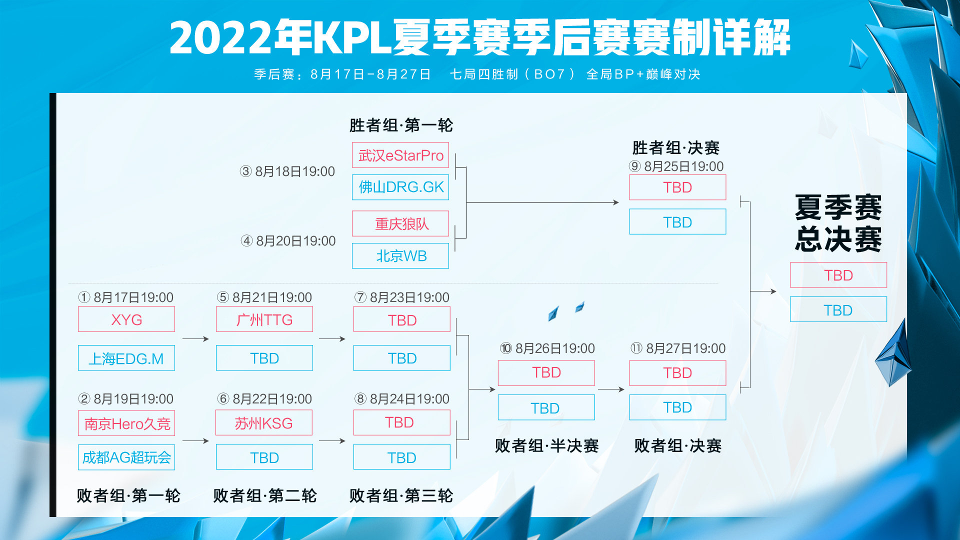 亚美体育网址-SAB分组赛制以来，佛山DRG第一次缺席第三阶段的S组14亮66回复的简单介绍