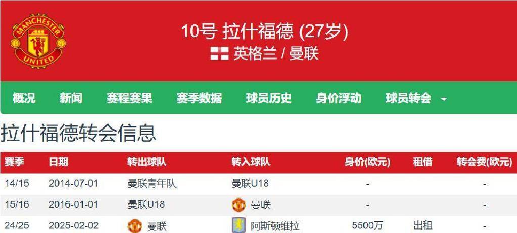 亚美体育官网-拉什福德有望圆梦诺坎普！巴萨重新考虑租借，曼联要求支的简单介绍