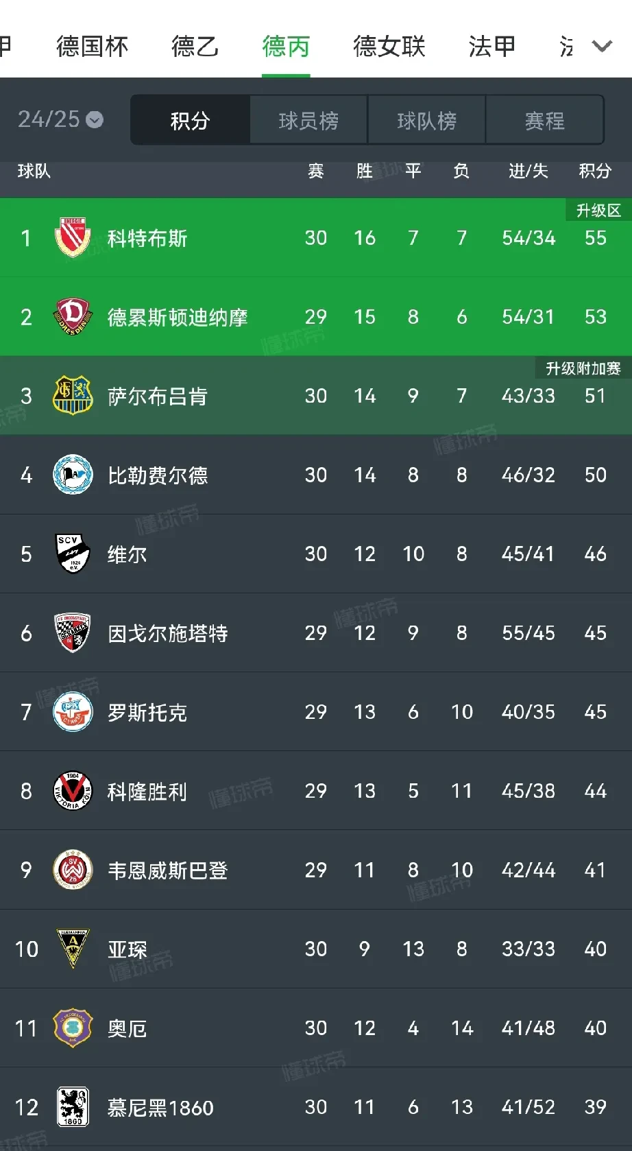 亚美体育平台-关于多家德甲、德乙俱乐部有意德丙25岁边锋萨菲的信息