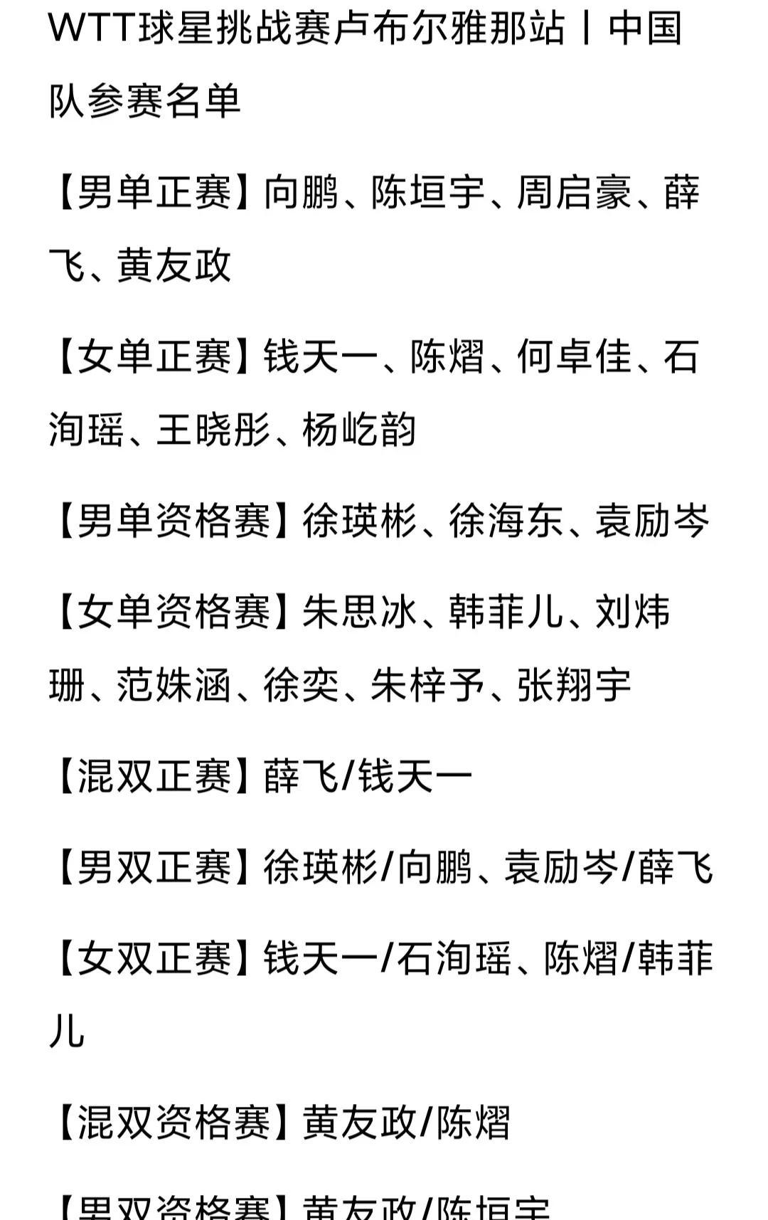 WTT球星赛:张本美和全胜雨果遭败绩单打16强名单出炉的简单介绍