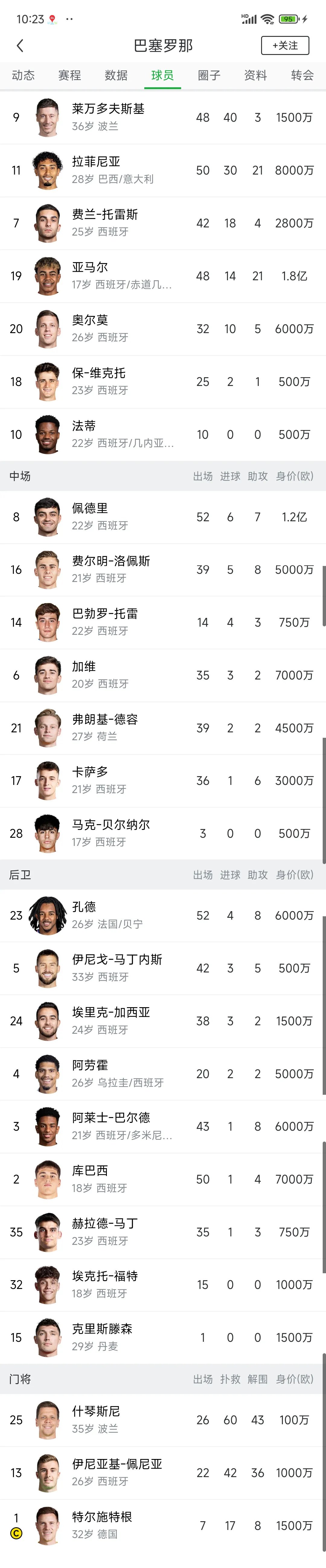 包含皇马球员年薪排行榜：姆巴佩第一，阿诺德第五&怀森900万第十六的词条