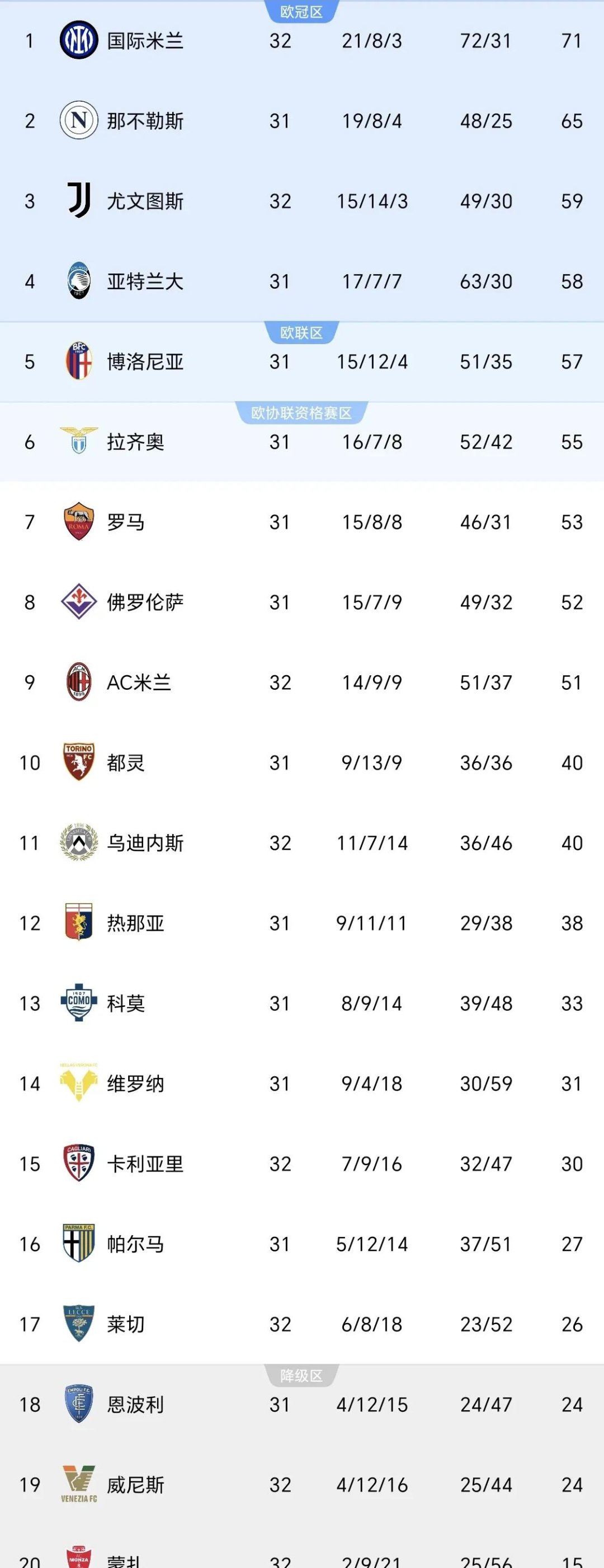 亚美体育官网-尤文图斯惨败国际米兰，榜首位置岌岌可危